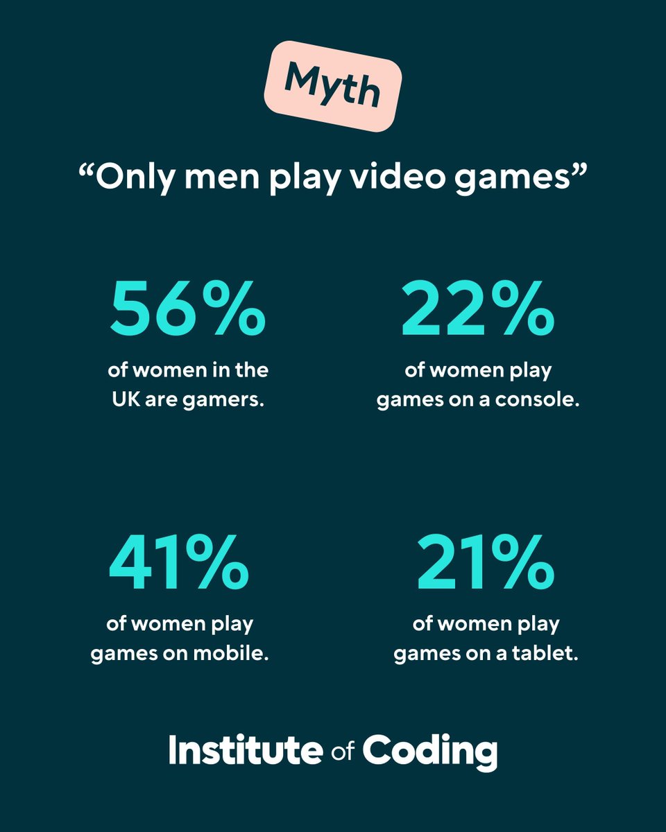 Myth ❌ 'Only men play video games” 🎮✅ The truth is in fact quite the opposite. According to a study by @UswitchUK, 56% of women in the UK are gamers, with 41% playing on their mobile. (Source: buff.ly/3xDOX93) What platform do you play your games on? 💭 #WomenGamer