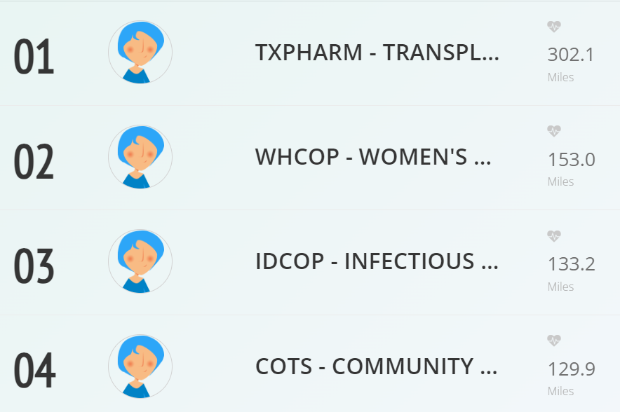 .@AST_TXPHARMCOP is leading the way in our virtual race! @whcop @AST_IDCOP @AST_COTS Sign up today ➡️ bit.ly/4cH3iBG