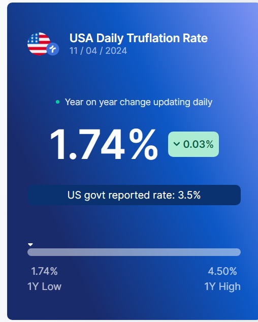 Truflation tweet media