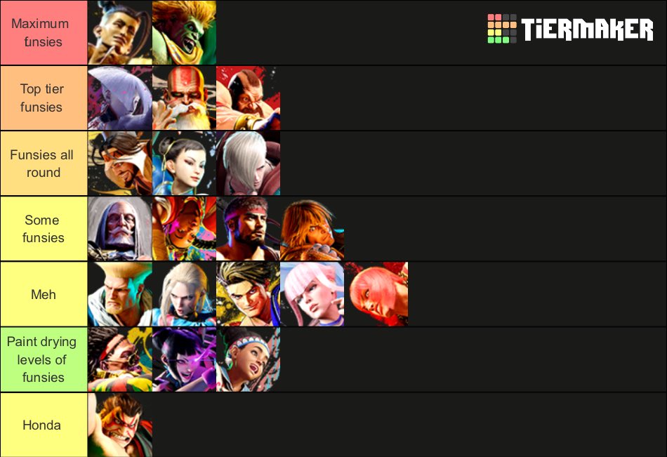 Having got everyone to Master, here is my definitive tier list in terms how fun each character is to play. This list IS ORDERED. Please note this is my personal tier list so if you strongly disagree with any choices, please comment below and I’ll be sure not to read it.