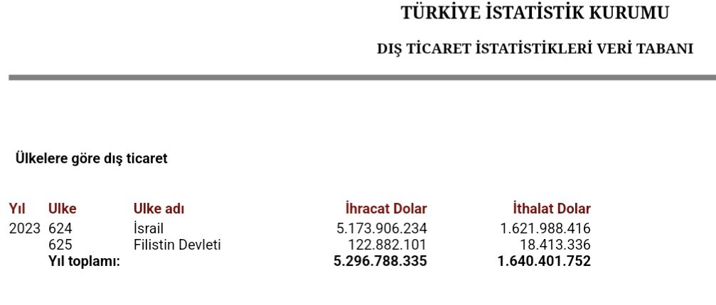 Gerçekten yalanın da bir sınırı olur. Filistin'e giden herşey İsrail diye gözüküyorsa, Filistin diye gözüken şeyler ne ola ki?