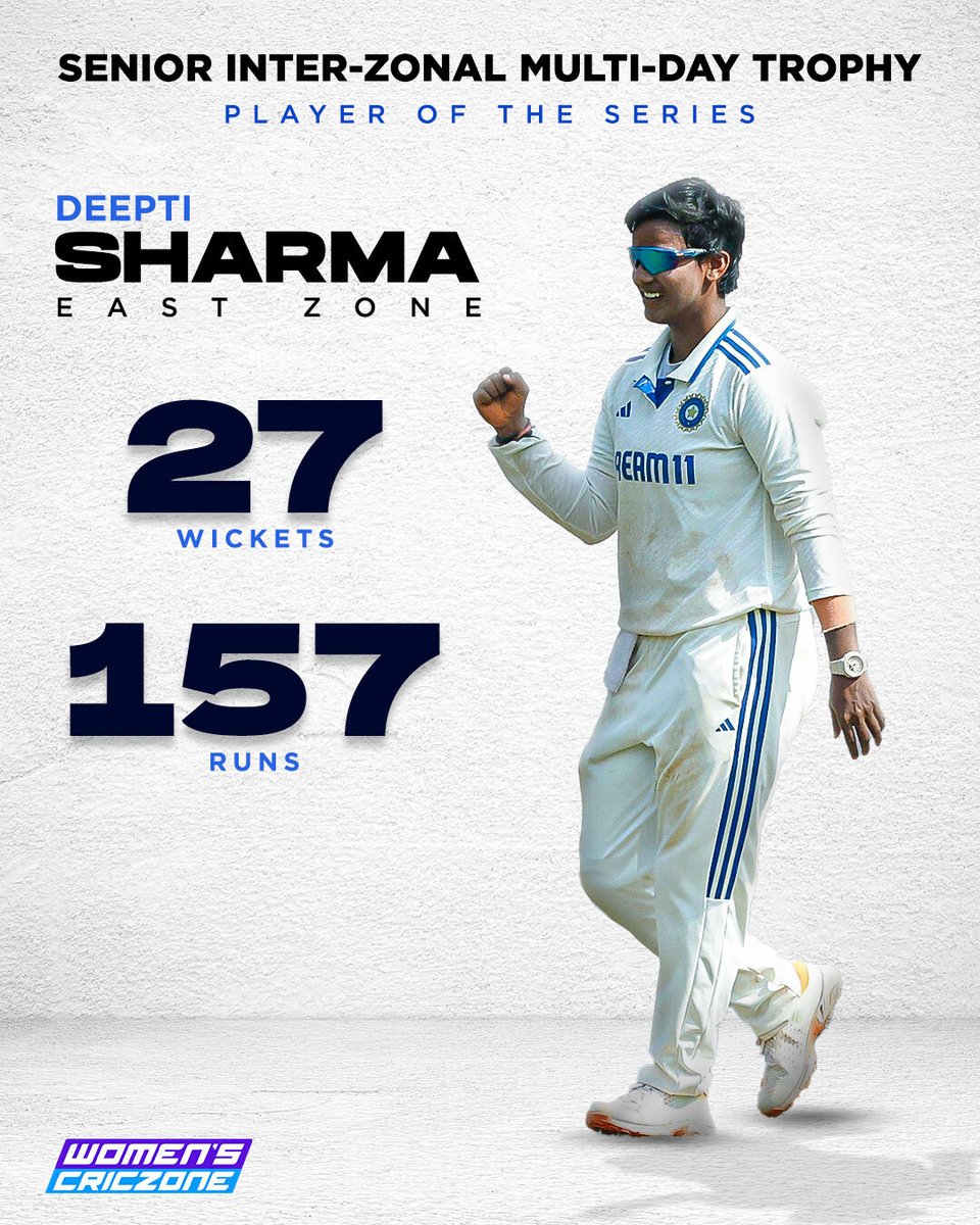 27 WICKETS IN 6 INNINGS!  🤯

Captain Deepti Sharma's magical bowling led East Zone to the #SWMultiDay title  🏆

#CricketTwitter