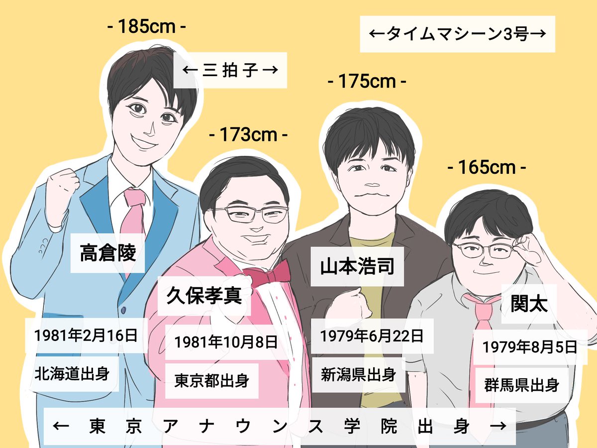 本日(4/11)のわらたまは、タイムマシーン3号 vs 三拍子のオンバト対決？！どちらのネタも丁寧な語り口ながら大人も笑えてやさしい気分になりました。せっかくなので2組の説明図を作ってみました。