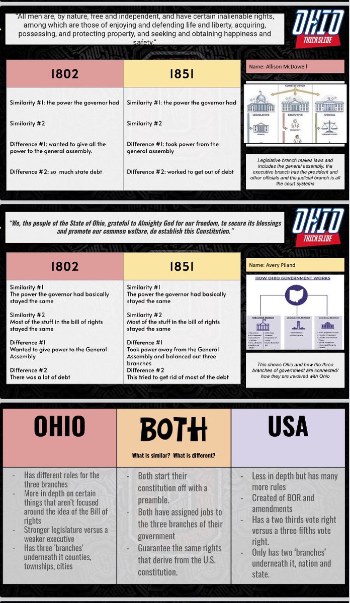 We only have 2 instructional days this week because of testing! Introduced OHIO…off to a really good start! ✅cybersandwich ✅thick slide ✅info chart start #eduprotocols #tlap #sschat