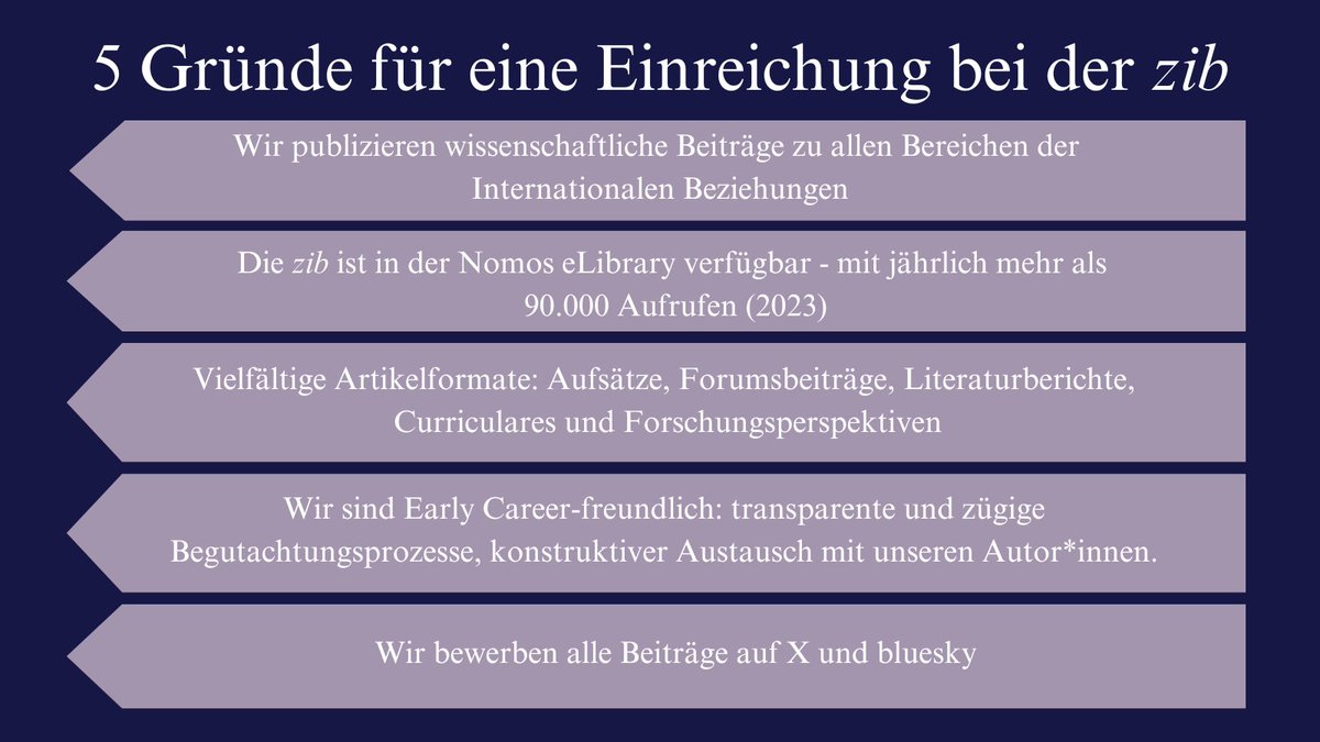 ZIB (@zibjournal) on Twitter photo Noch auf der Suche nach dem passenden Journal für ein Manuskript? Hier sind 5 Gründe für eine Einreichung bei der ZIB! Mehr Infos unter: nomos.de/zeitschriften/… Noch auf der Suche nach dem passenden Journal für ein Manuskript? Hier sind 5 Gründe für eine Einreichung bei der ZIB! Mehr Infos unter: nomos.de/zeitschriften/…