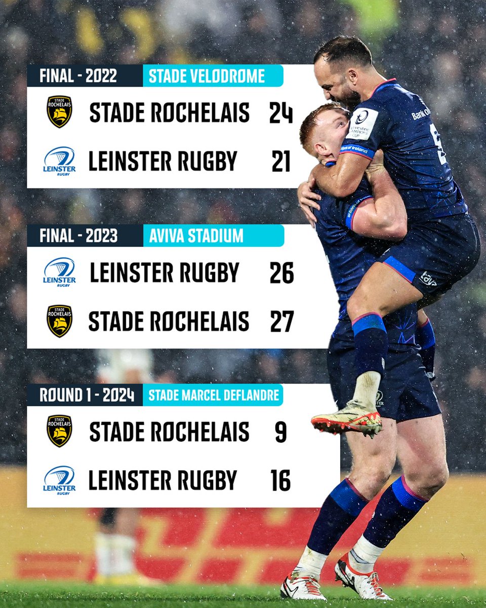 What will the next chapter have in store? 📖

@leinsterrugby take on @staderochelais in the #InvestecChampionsCup Quarter Finals this afternoon 💥

#BKTURC #URC
