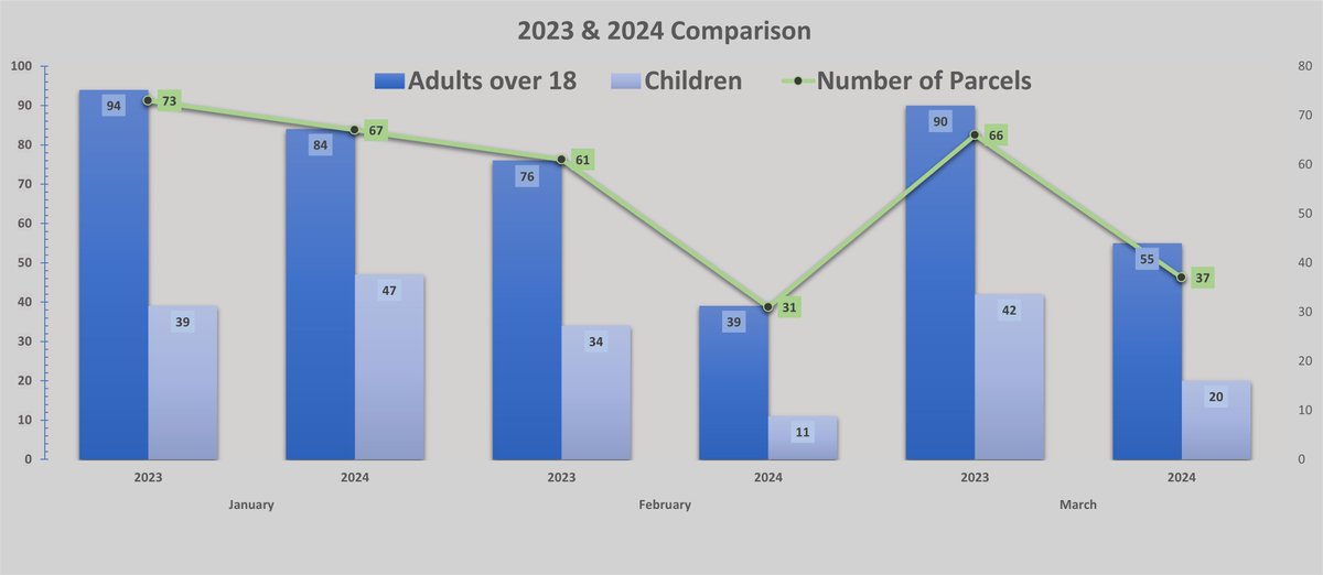 Berwick Trust tweet media
