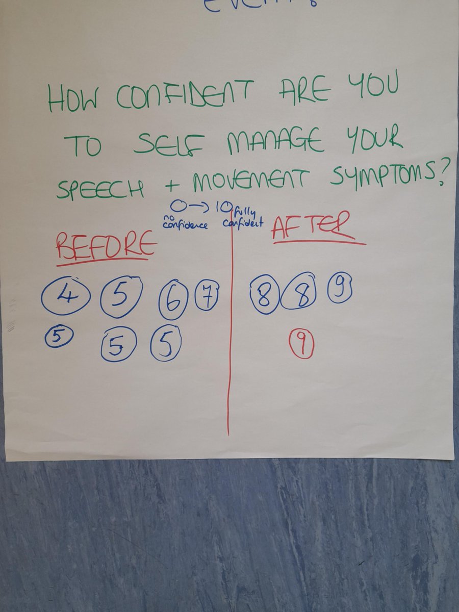 A successful first session with self-management confidence scores increasing. Now ready for the session 2! #WorldParkinsonsDay #WorldParkinsonsDay2024 #Parkinsons #ParkinsonsAwareness #ParkinsonsDisease