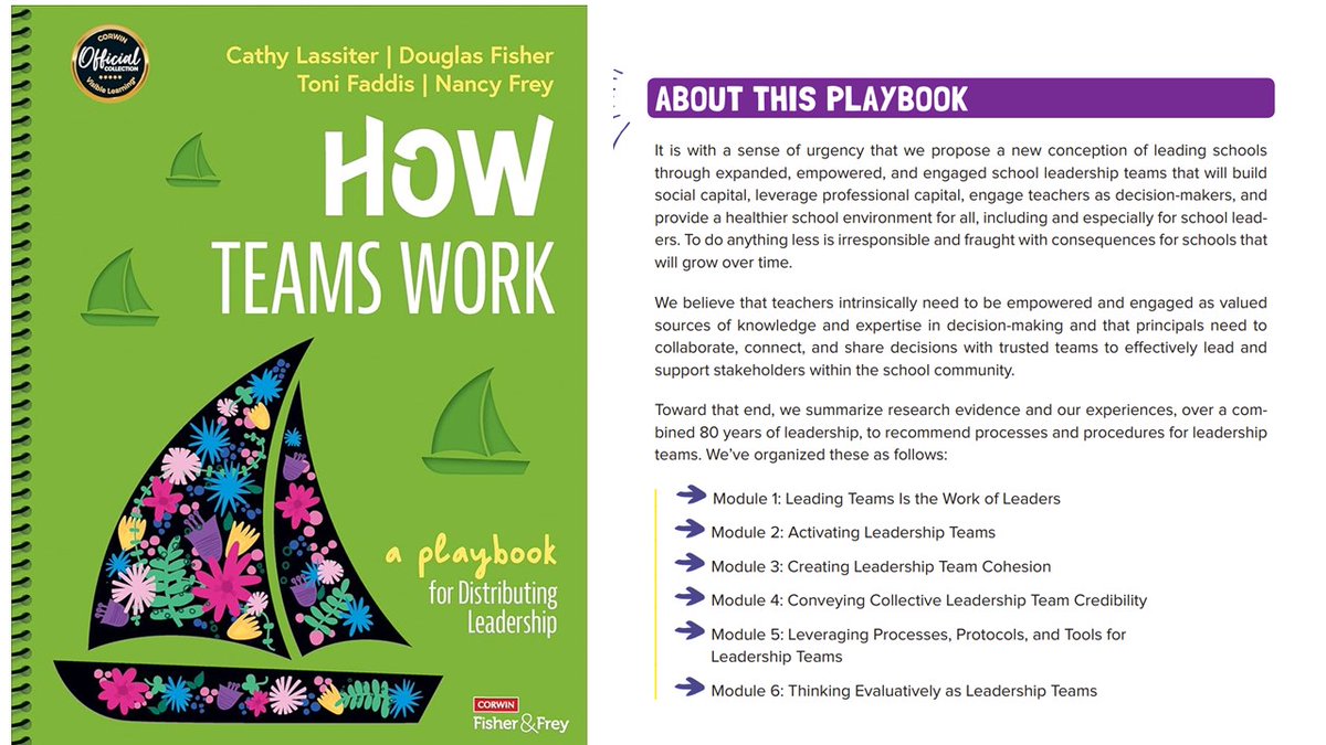 Leaders, do your teams work cohesively & collaboratively toward shared goals? Do they leverage the strengths of each member to achieve goals? Most don't, which is why we offer this new resource for team development. Teach your teams HOW to be a team! Check it out..corwin.com