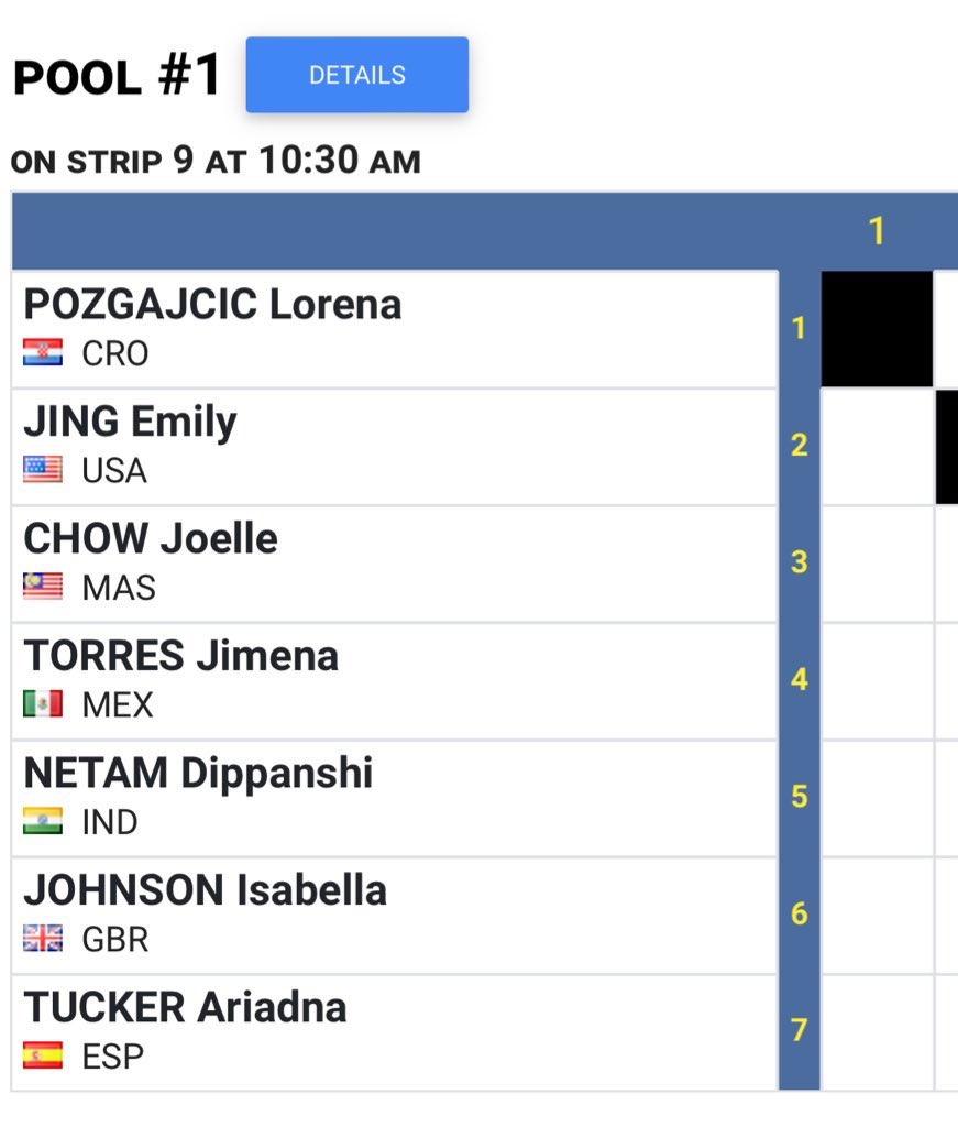 recta final de la temporada!!
mañana campeonato del mundo junior
📍Riyadh, Arabia Saudi🇸🇦
Vamos!🚀
<a href="/becaspodium/">Becas Podium</a>