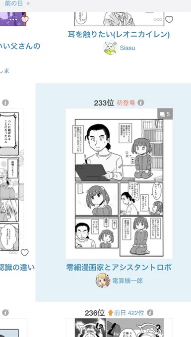 先日pixivの方にもアップした『零細漫画家とアシスタントロボ』、4月10日の漫画デイリーランキングで233位でした。
層が厚いな…(^_^;)と思いつつも、久々に上げた漫画でランクインできたのはヨシ。また頑張ろう。
イラスト部門はもーっと層が厚いんだろうなぁ…。 