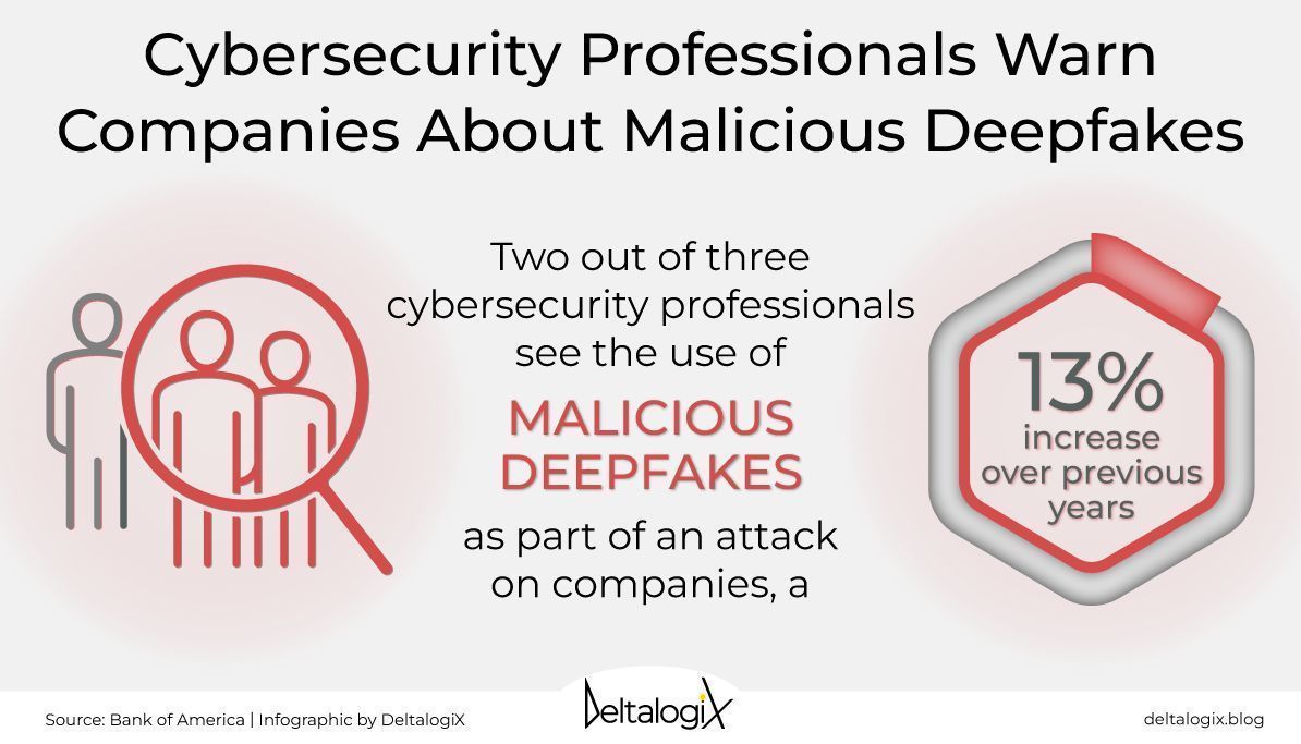 Deepfake is AI-generated fake content that mimics real faces and voices. A robust defense requires staff training and teamwork on cybersecurity. Download the free report for updates on the latest cyber threats on @DeltalogiX > bit.ly/CyberInsight #Cybersecurity