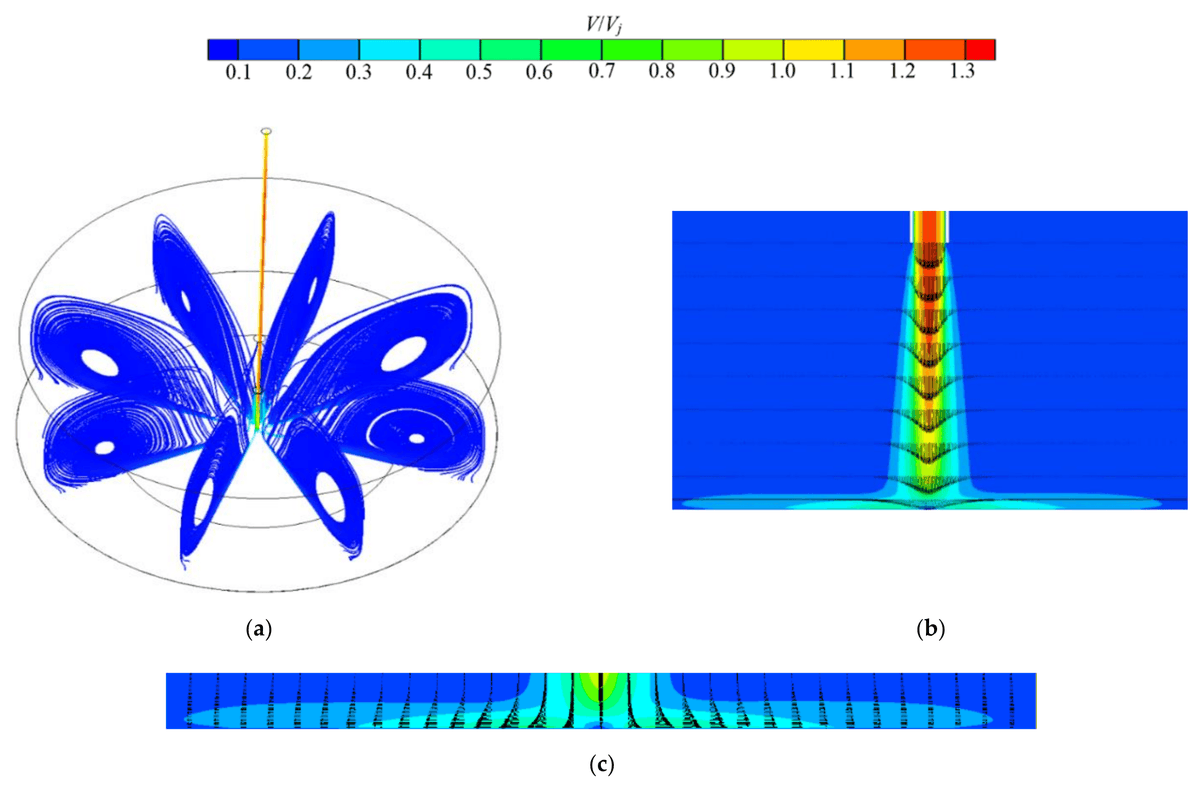 📈Delighted to announce that the paper on 'A Numerical Study of a Submerged Water Jet Impinging on a Stationary Wall' is #HighlyCitedPaper! 👉Read it here: mdpi.com/2077-1312/10/2… @Tsinghua_Uni @YZUniversity @connectujs #NumericalStudy #FluidDynamics