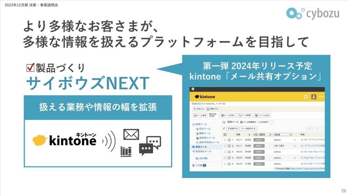メールワイズ。アプリはいずれ終わる（もうサービスは終了してるから新しくダウンロードできない） スマホでは小さくて色々操作無理 笑  キントーンってサービスみたいに、モバイル版PC版表示切り替えできないのかな？ サイボウズNEXTで、今年kintone内でメール共有 ...