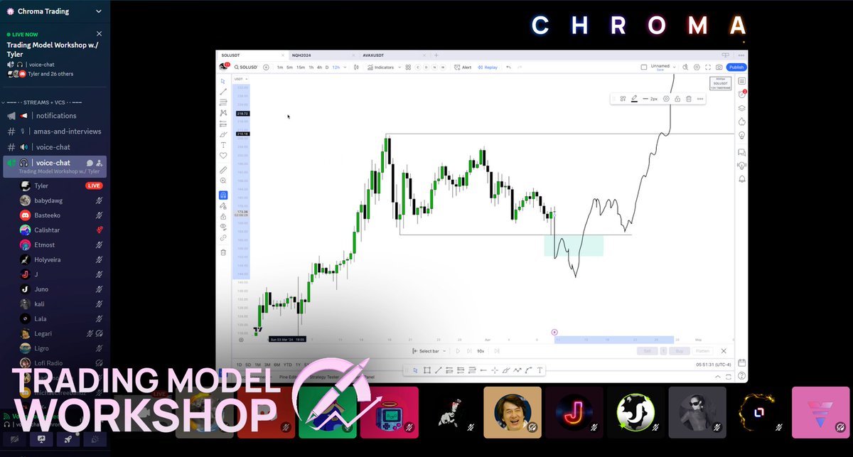 Today's Trading Model Workshop was about trading ranges in crypto! @4500px taught the members everything they need to know 🔖 Daily at #chromatrading