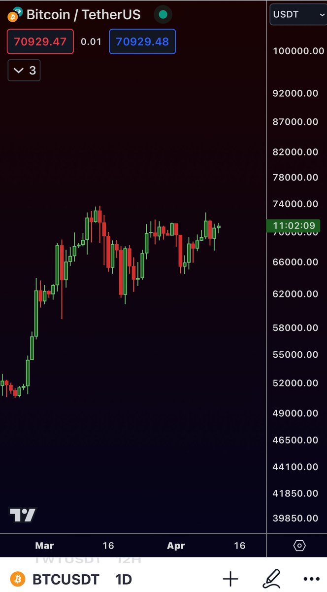 WHAT BEARISH CONTINUATION? IS HE AUTISTIC?