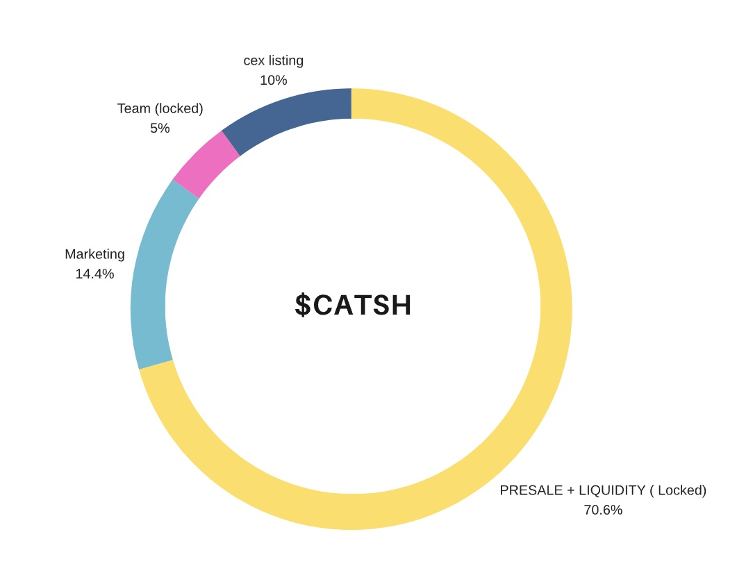 CatoShib tweet media