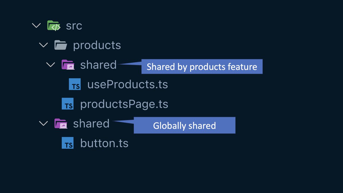 Folder pattern I’m enjoying: “Local” shared directories. 1. First, create a shared directory at the root. This contains code shared across the entire project. 2. Create a shared directory in specific subfolders for code that's shared by a subfolder. This conveys when something…