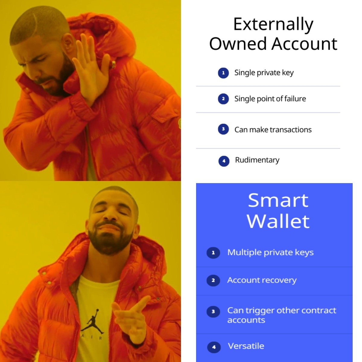 Why smart contract wallets are 1000x better than traditional EOAs: