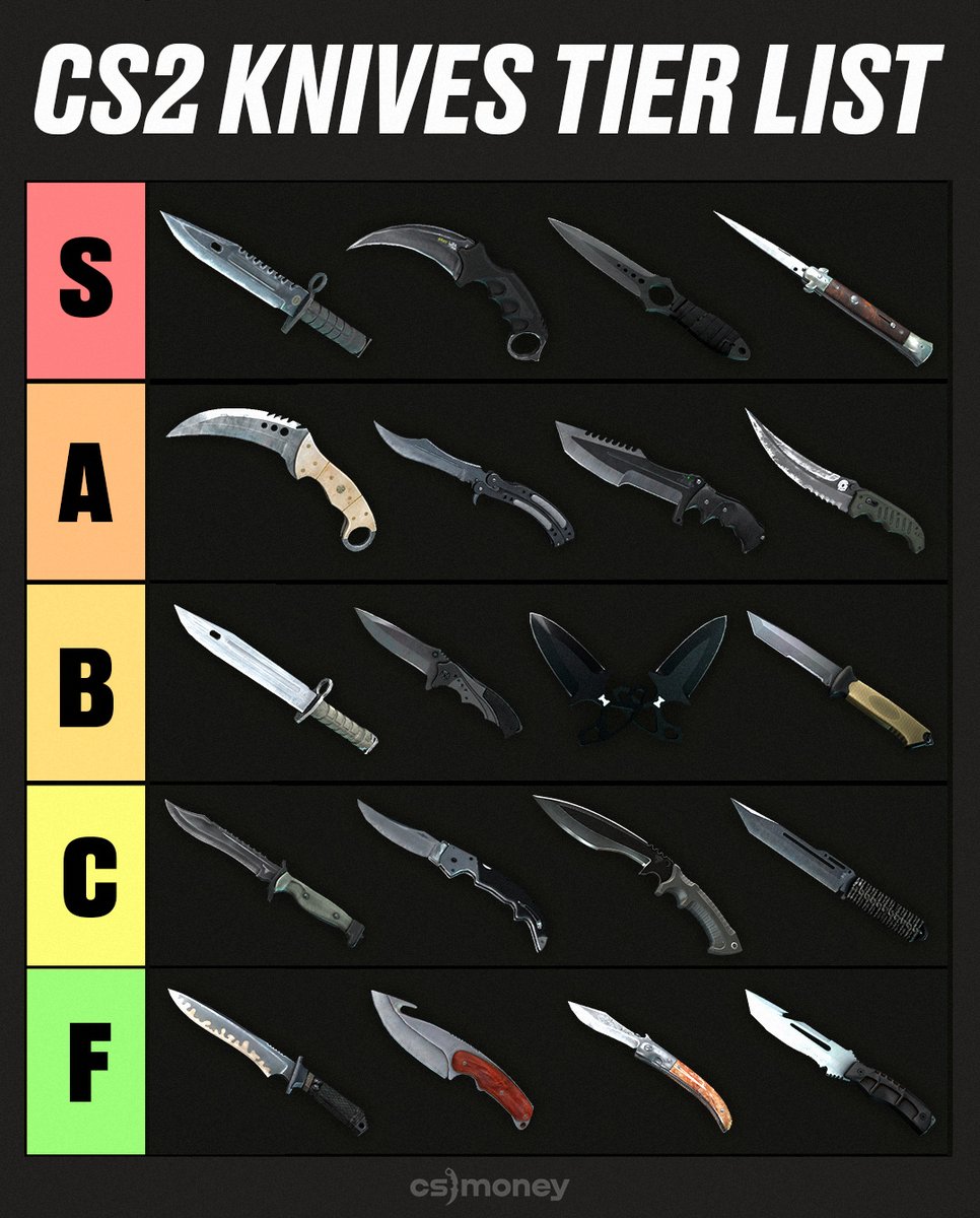 Don't you think the Butterfly Knife is too expensive to be S-tier?