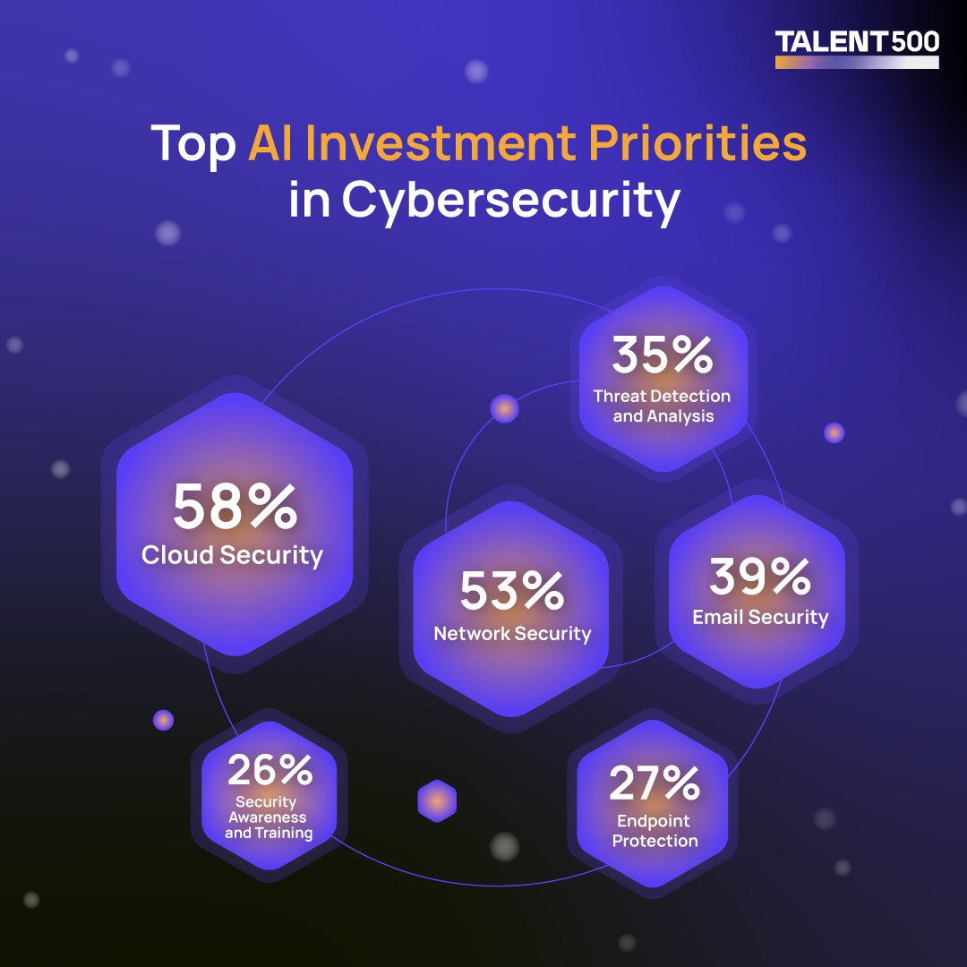 Talent500 tweet media