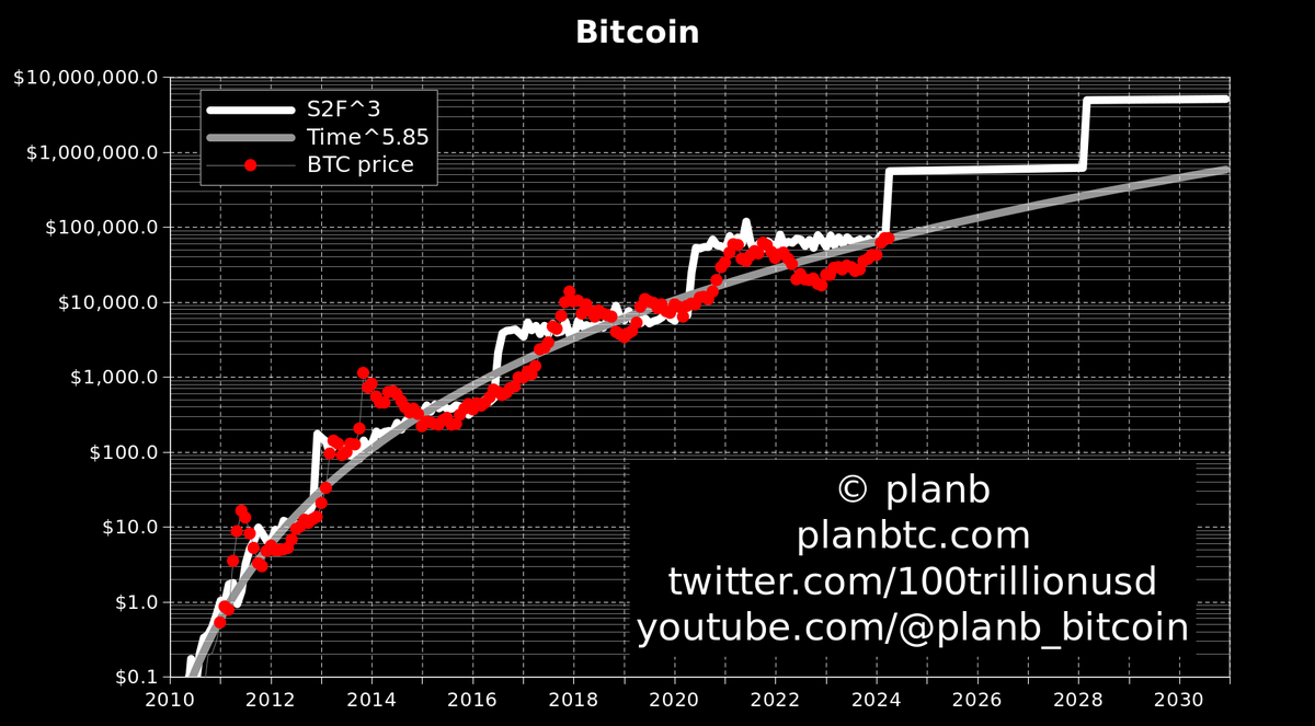 Bitcoin, diminishing or exponential returns, that is the question