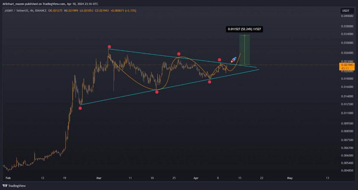 DCM_indicator's tweet photo. #btc

https://t.co/Kr2wyJILqA

#BITCOIN #ETH #BCH #DOT #AVAX #op #ADA #apt #APE #Solana 

#dr_chart_mazen https://t.co/IvHqujhbwk