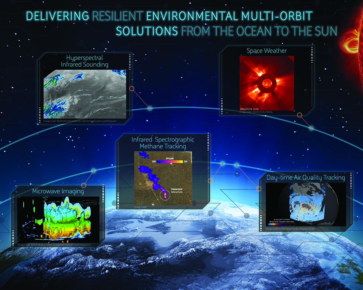 Working with our customers, we address planetary sustainability by providing the actionable environmental intelligence needed to monitor our physical environment, as well as inform decisions on resources, health, safety, and policy. Learn more from our team at #SpaceSymposium!