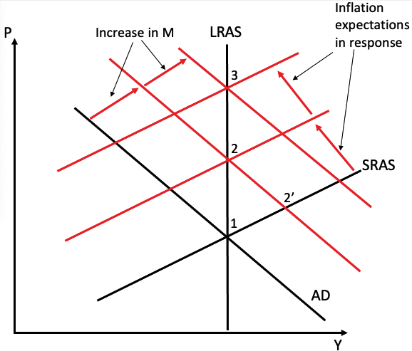 I can't wait to teach undergrads this graph. I'm sure my explanation will be extremely clear and they will 100% understand what is going on and have no questions whatsoever.