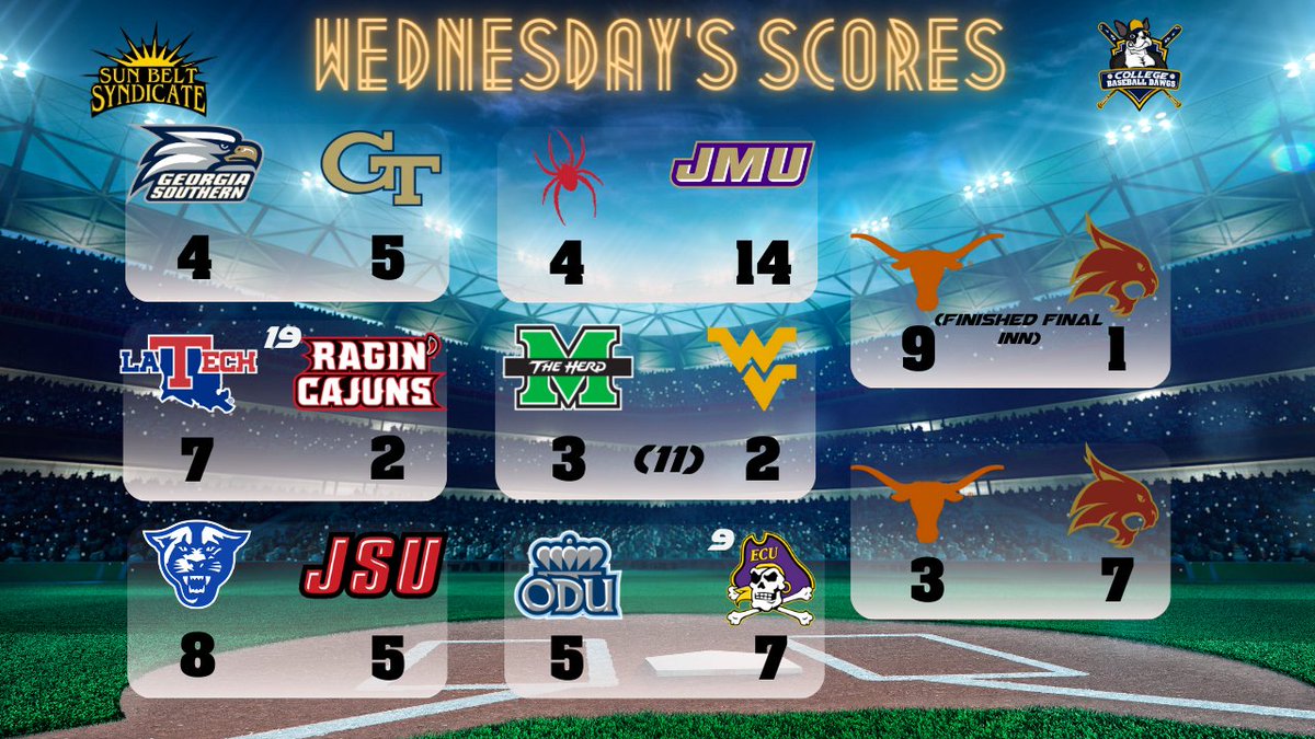 Wednesday’s Sun Belt finals - The rare midweek double header for Texas State! (just one inning that needed to be completed from yesterday)
#sunbelt #ncaabaseball #cws #dawgtv #collegebaseball #georgiastate #texasstate #louisiana #ragincajuns #georgiasouthern #jmu #marshall #odu