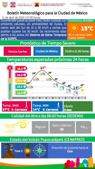 ¡Excelente jueves! Hoy tendremos cielo medio nublado con ambiente caluroso en la Ciudad de México. Se prevén fuertes rachas de viento sin condiciones para lluvia. Toma tus precauciones y mantente informado. #LaPrevenciónEsNuestraFuerza