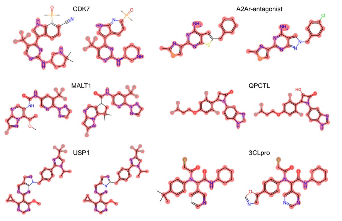 Can an AI platform be a viable alternative to high-throughput screening for drug discovery? An #NEIfunded #AIMS 318-target study of the @AtomwiseInc platform shows promise. @SciReports: go.nature.com/3PW8fx3 #AI #drugdiscovery #pharma #biotech