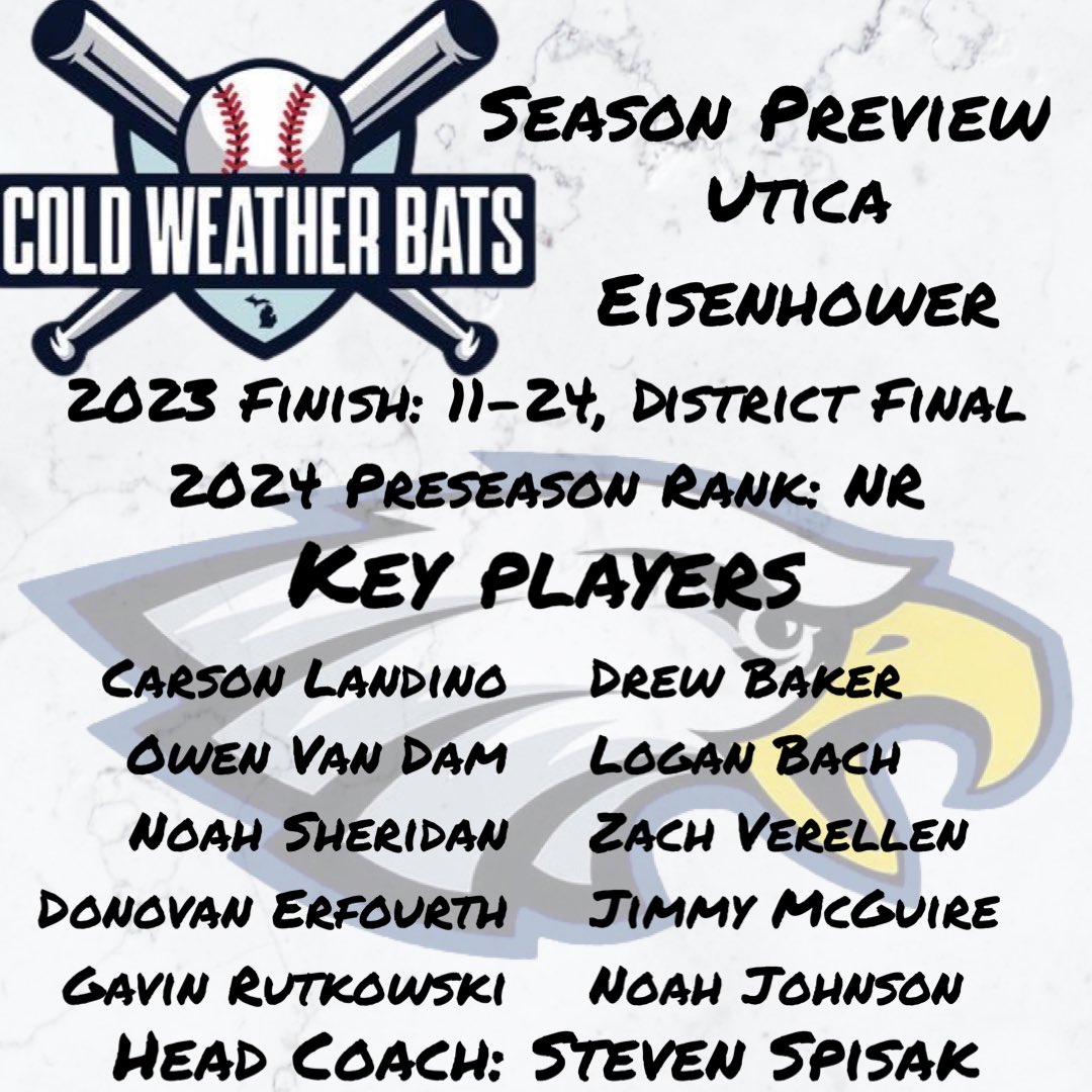 Checking in with @IKE_BSBL today. 12 returning seniors, ‘23 championship JV team, the makings of a surprise contender are here in 2024. Subscribe below to read the full preview! #CWB Patreon.com/ColdWeatherBats