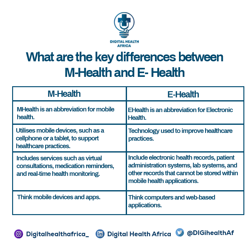 What are the key differences between M-health and E-Health?