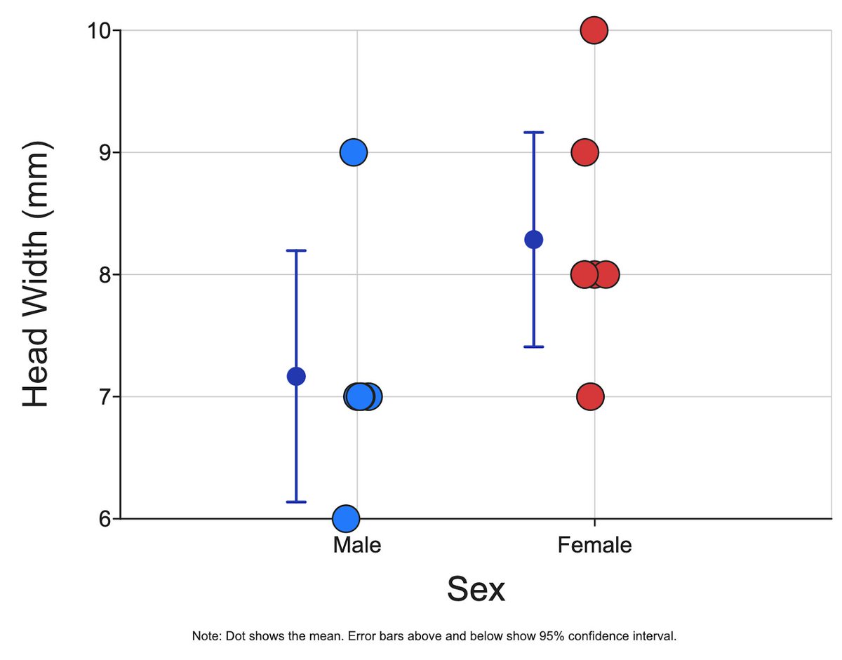 Do you want to use DataClassroom but don’t have class time to  learn a new tool? Join our webinar for a beginner's guide to mastering DataClassroom! Includesdot plots, regression lines, t-test, and a bonus ANOVA.

April 18th, 2024 from 7:00 - 7:45pm ET

about.dataclassroom.com/upcoming-works…