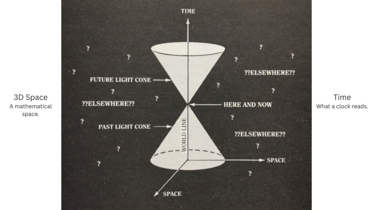 ***BREAKING*** 'Space-time is the assignment of an abstraction to a real, yet undetected, aether that underlies everything and gives rise to all electromagnetism and matter.' – Damian Robinson, Genius on X, 2024 😂 #physics #spacetime #space #time #science