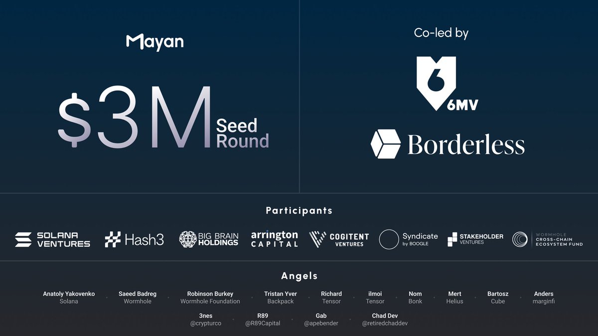 1/ 🎉 Big things ahead! We announce today our funding round, co-led by 6MV and Borderless Capital, with support from industry leaders Anatoly Yakovenko of Solana, Saeed Badreg of Wormhole, and more. A huge thanks to our investors and the community for believing in our vision!