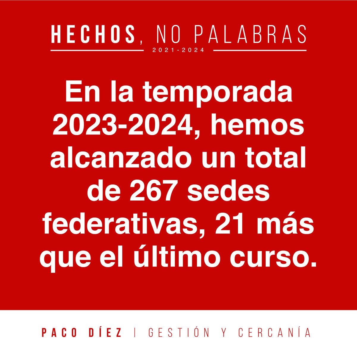 PacoDiezRFFM's tweet image. ♥️ HECHOS Y NO PALABRAS
✔️ Acuerdo con el Ayuntamiento de Torrejón de Ardoz para la construcción de la Nueva Ciudad Deportiva de la RFFM
✔️ En la temporada 2023-2024, hemos alcanzado un total de 267 sedes federativas, 21 más que el último curso
#gestiónycercanía #seguimossumando