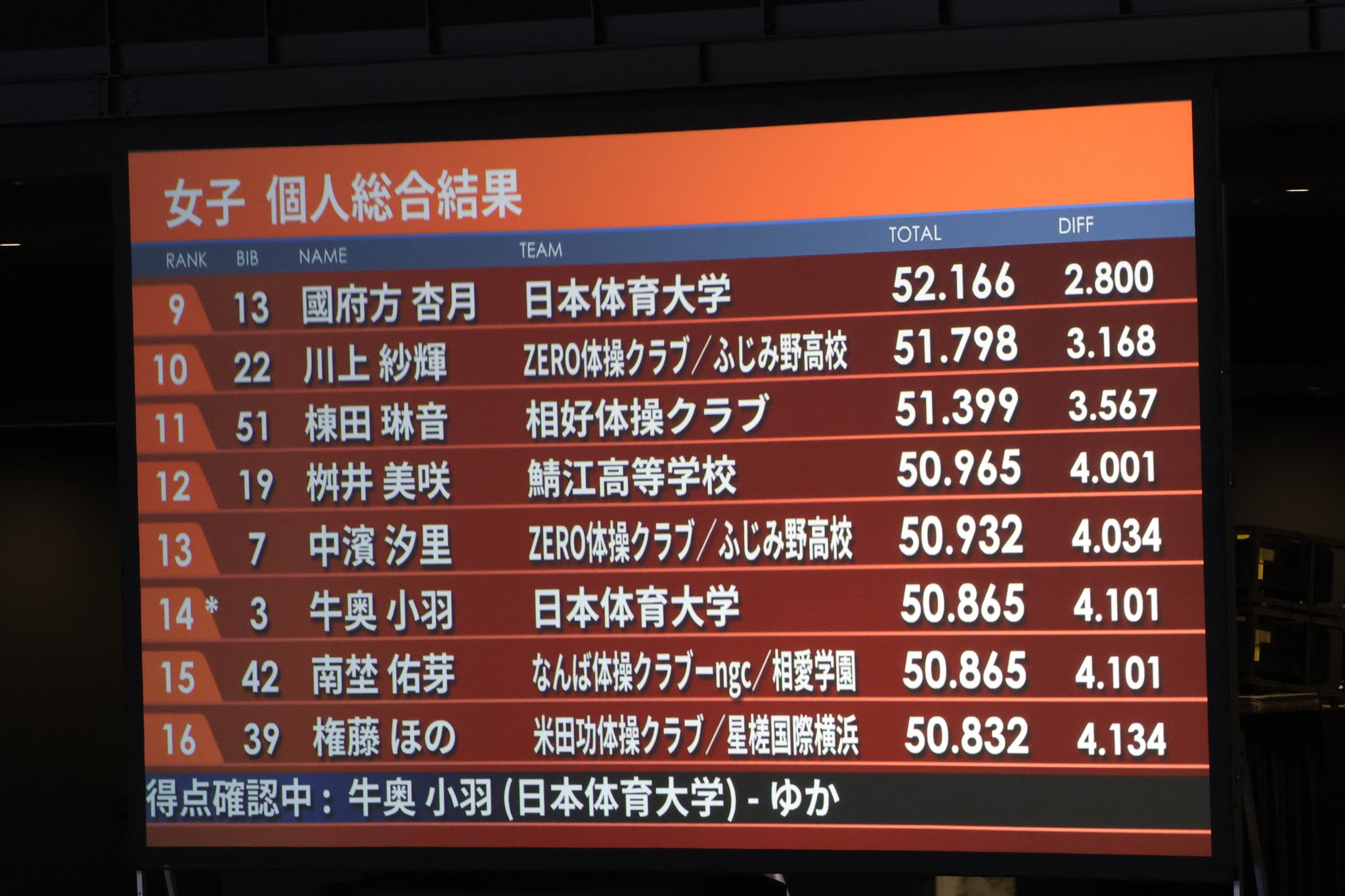 女子体操画像掲示板　 