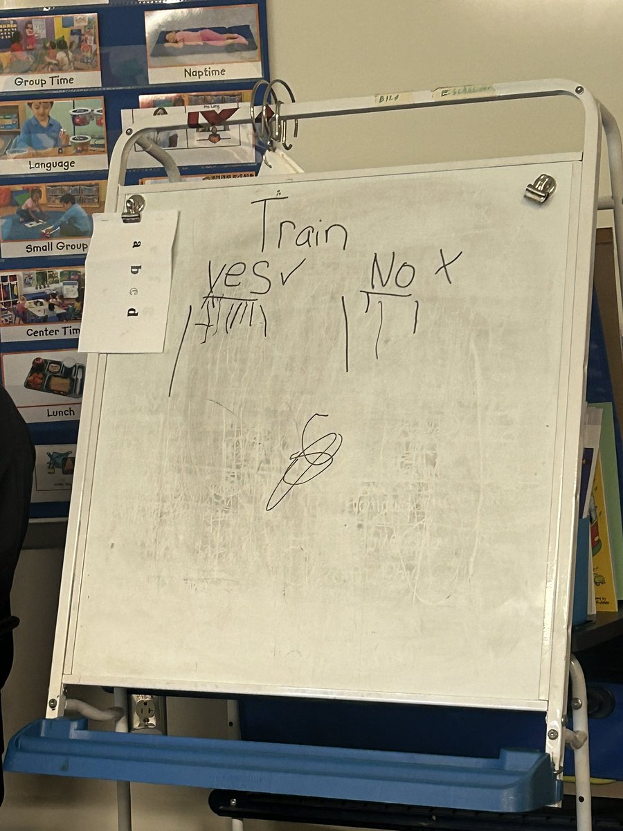Ms. Schneider’s friends are practicing answering yes/no questions in her inclusive PreK classroom while tying in tallies and counting skills! <a href="/ButterflyRidge1/">Butterfly Ridge Elementary School</a>