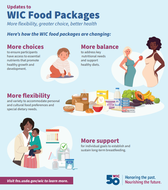 📣 Great news for moms and babies! The <a href="/USDA/">Dept. of Agriculture</a>'s FNS has updated the WIC food packages based on science to provide a more diverse range of healthy food options - including fish and seafood - for participants during important life stages. Learn more: bit.ly/3UfX5pr