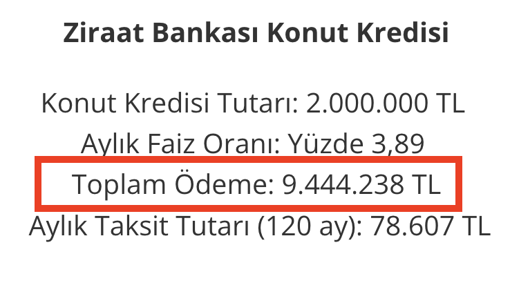 ▶️ 2 milyonluk konut kredisi 9 milyon olarak ödenecek Siz ne düşünüyorsunuz ?