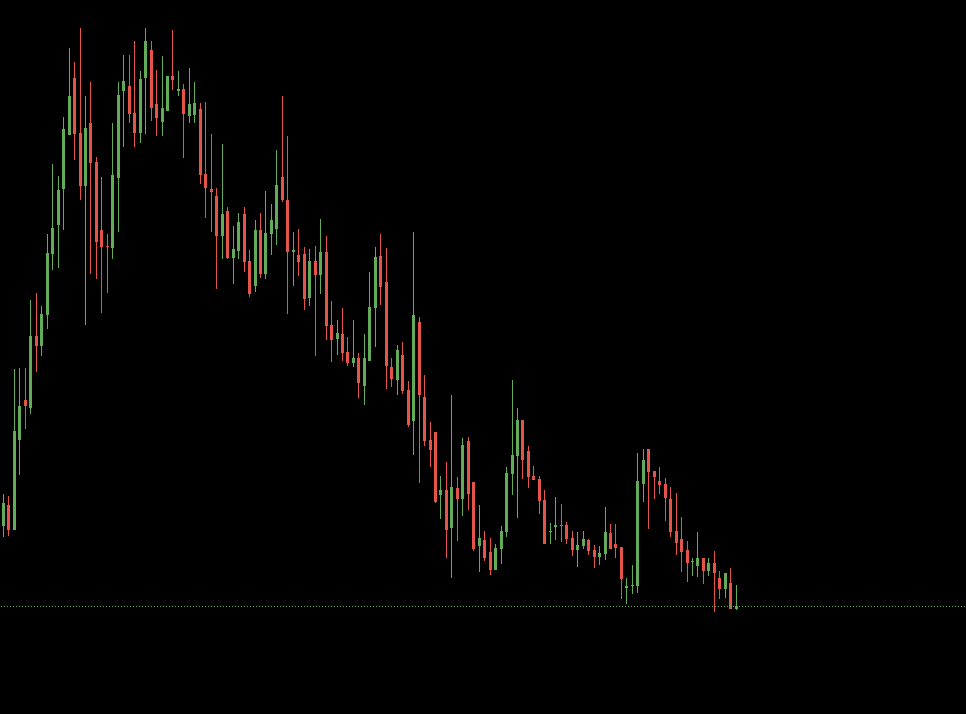 SajadFlips's tweet image. catching low cap AI altcoins rn is like catching a falling knife. be patient. also dont make assumptions, dont assume the hot narrative of Q1 2024 will jump back into gear immediately when alts pump again, watch for confirmation of trend change - you may give up the first 5 or 10…