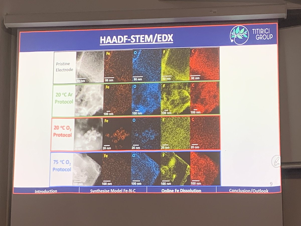 Dr Angus Pedersen from @titiricigroup presenting his work on Probing the Life Cycle of Iron Single Atom Electrocatalisysts in Proton Exchange Membrane Fuel Cells. #ImperialChemEng #PostdocSymposium2024 @ImperialChemEng @imperialcollege