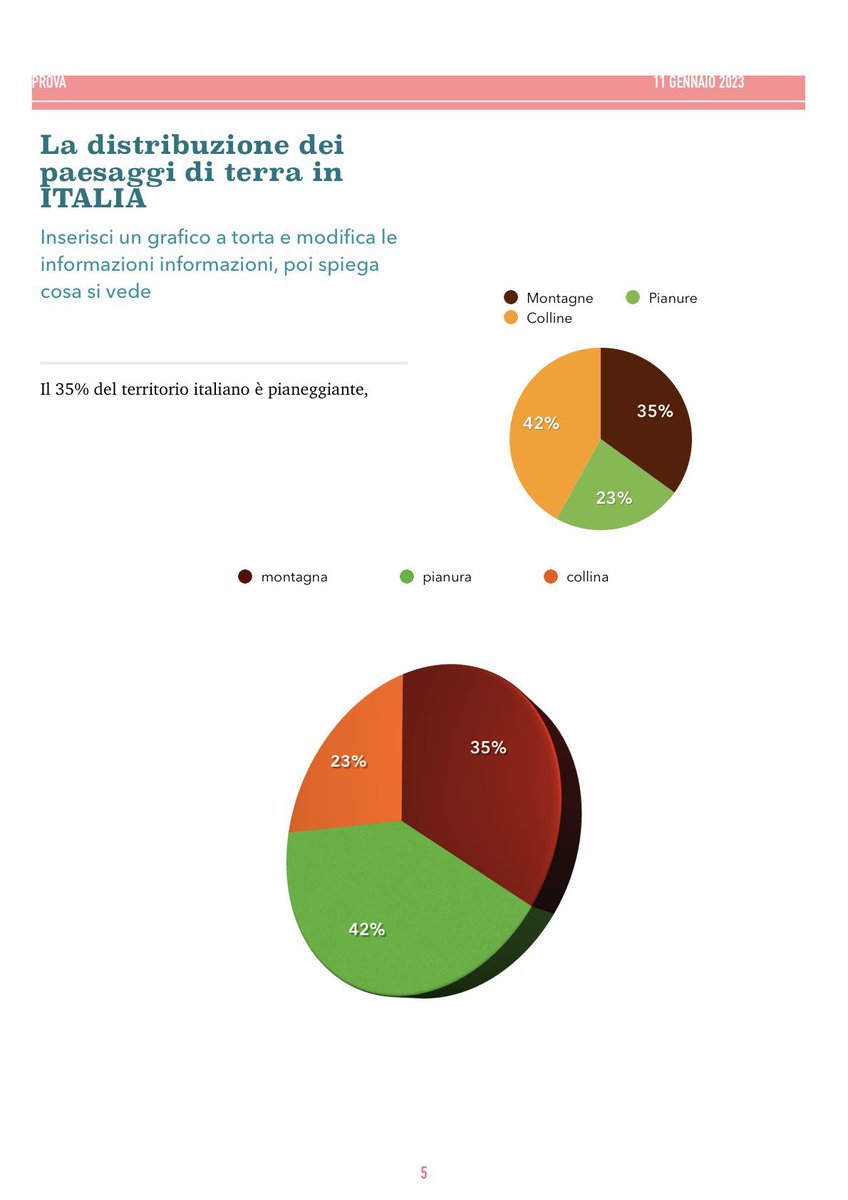Geography class today! 
Here you are a new challenge for my students: 
“Find out some informations in order to complete this activity in Pages. 
Insert a pie chart and edit the information found, then explain”.😄😁