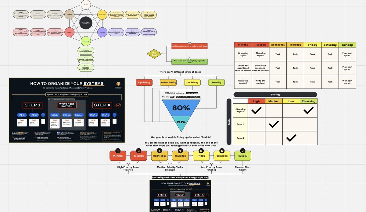 I’ve scaled multiple businesses beyond 7 figures because of a minuscule ...