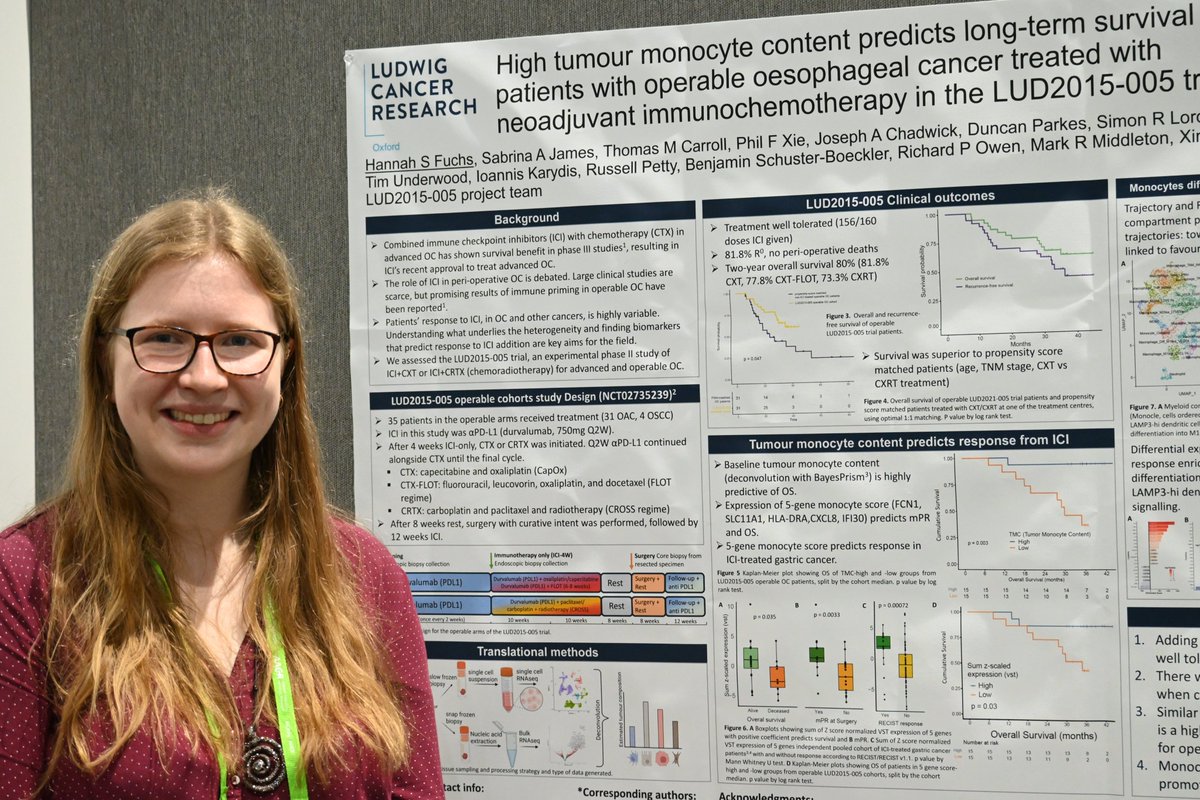 Ludwig @UniofOxford's Hannah Fuchs presented at #AACR24 her studies on the immunology of responses esophageal cancer patients enrolled in a clinical trial had to a combination of chemotherapy, anti-PD-L-1 checkpoint blockade immunotherapy and surgery.