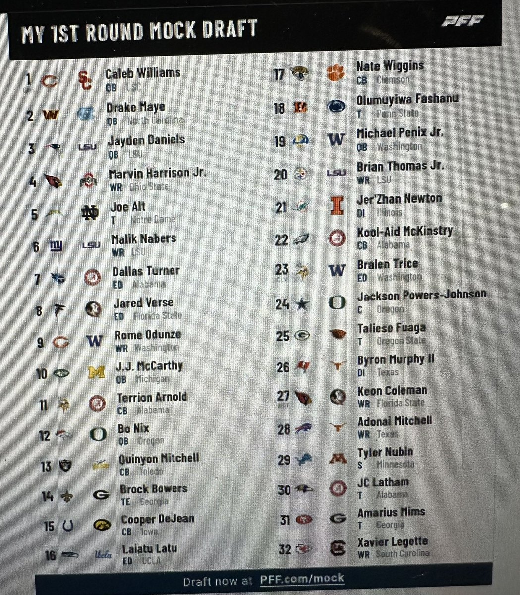 Today’s Mock Draft with <a href="/DeclanKrueger/">Declan</a>, <a href="/GavinTurinek47/">Gavin Turinek</a>, <a href="/BDouglas1440/">Brandon Douglas</a>, &amp; <a href="/ConnorHalley/">Connor Halley</a>!