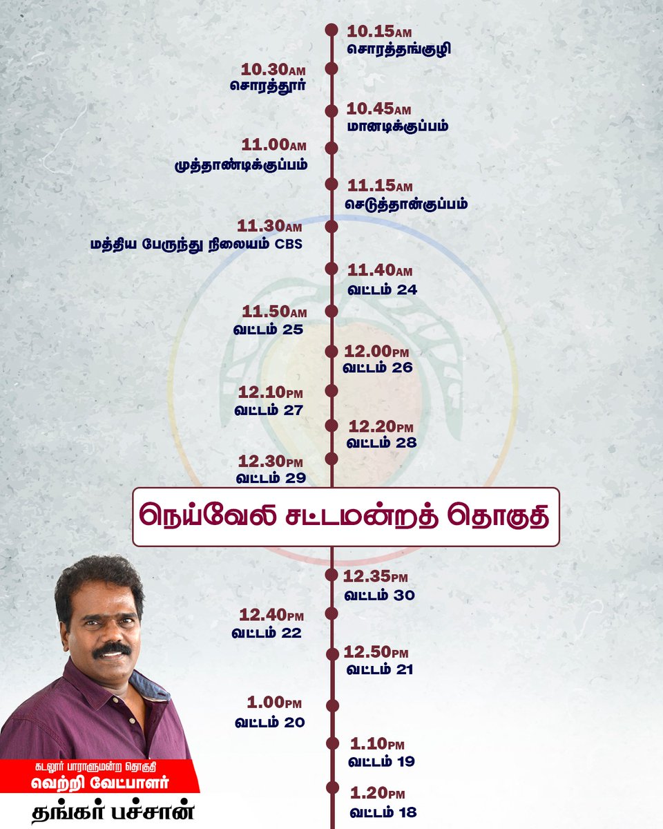 கடலூர் மண்ணுக்கு தேவையான மண்ணின் மைந்தன் தங்கர் பச்சான் அவர்களுக்கு மாம்பழம் சின்னத்தில் வாக்களிப்பீர்! #PMK #ThangarBachanForCuddalore #VotoForMango #Cuddalore #BJP #NDA