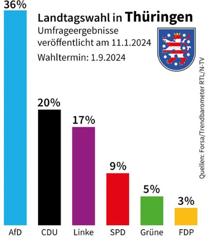 Also, um das mal klar zu machen  #tvduell
